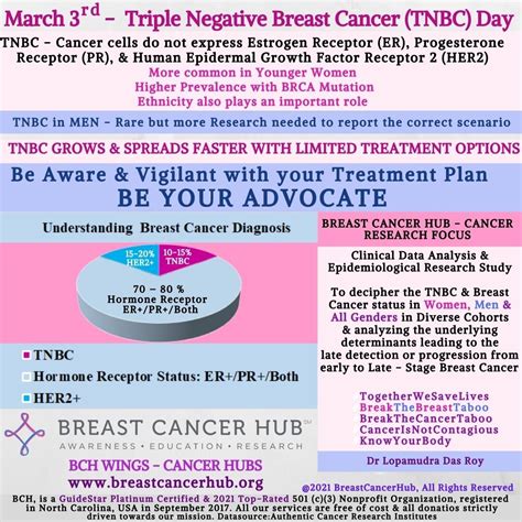 Villages Adoption — Breast Cancer Hub.